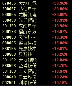 刚刚，A股历史新纪录-第4张图片