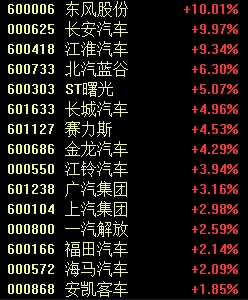 刚刚，A股历史新纪录-第5张图片