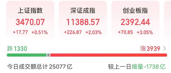 批量历史新高，科技股扎堆20CM涨停 发生了什么？-第1张图片
