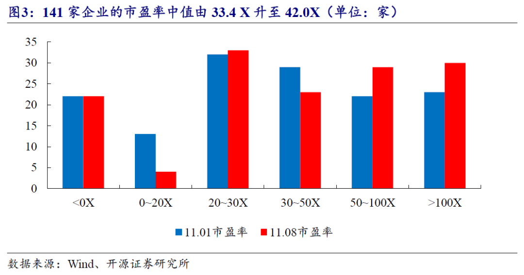 【开源科技新产业】北交所《可持续发展报告编制》征询意见，关注科技新产业ESG投资No.42-第19张图片