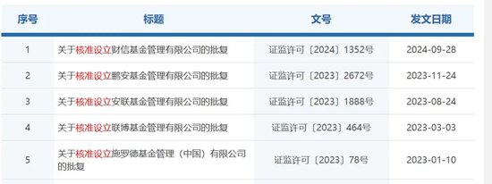 证监会最新反馈-第3张图片