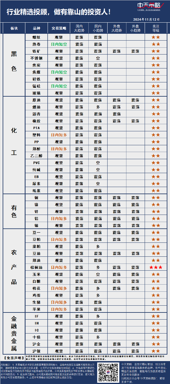 中天策略:11月12日市场分析-第3张图片