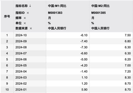 M1、M2增速双双企稳回升！专家： 宏观调控思路逐步转变 加强需求侧管理逐步达成共识-第1张图片