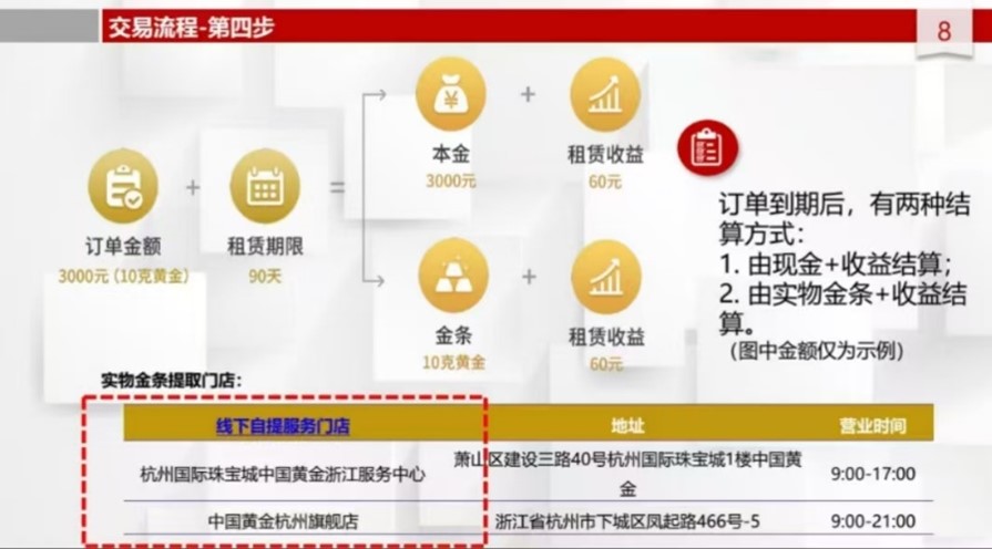 华侨系“爆雷”后融资APP仍运行，“侨行天下”用户还在下单黄金理财-第4张图片