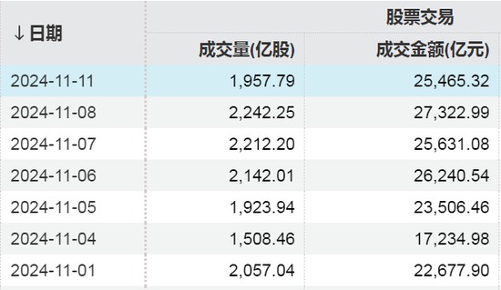 两大纪录！A股重要信号出现-第1张图片