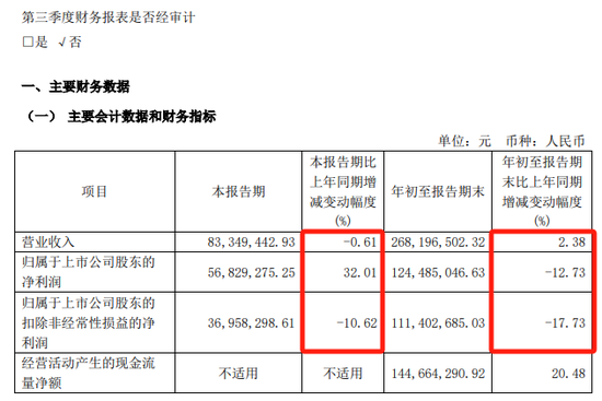 提前大涨！A股重组又来了-第7张图片