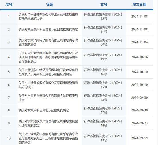 双罚！甬兴证券-第1张图片