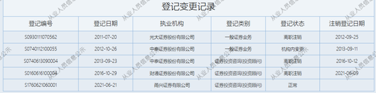 双罚！甬兴证券-第4张图片