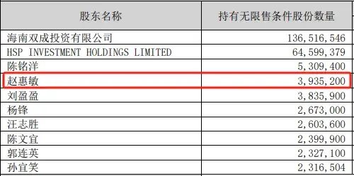 警惕！这家公司或“披星戴帽”-第2张图片