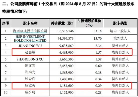 警惕！这家公司或“披星戴帽”-第3张图片