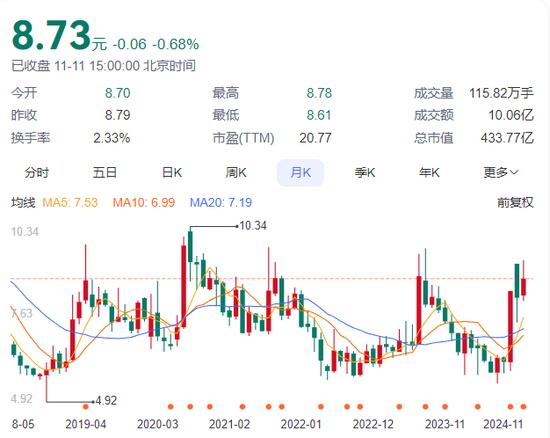 赚的没有罚的多！东吴证券2项保荐业务违规，罚没超千万-第1张图片