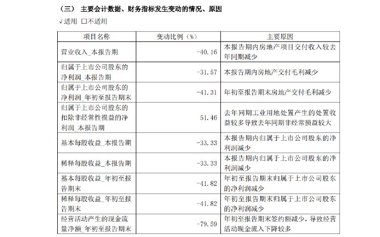新城控股10月合同销售额仅26亿，同比大减近57%，当月租金收入不如预期引质疑-第4张图片