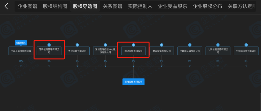国内第三张个人征信牌照“花落”钱塘征信，蚂蚁集团为公司大股东-第3张图片