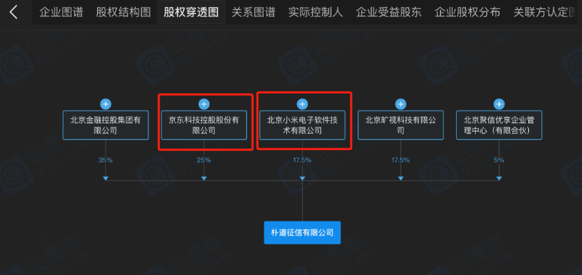 国内第三张个人征信牌照“花落”钱塘征信，蚂蚁集团为公司大股东-第4张图片