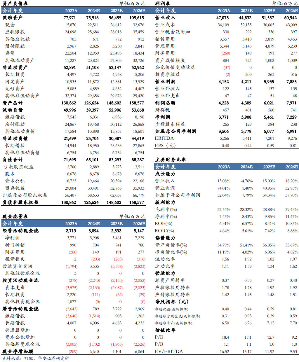 【华安机械】公司点评 | 中联重科：盈利能力提升，海外+新兴板块持续向好-第2张图片