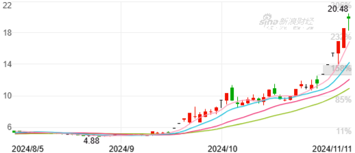 海立股份发布股价异常波动公告：不存在公司重组等传闻事项-第3张图片