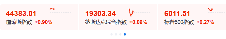 开始动手了！特朗普，刚刚宣布！-第3张图片