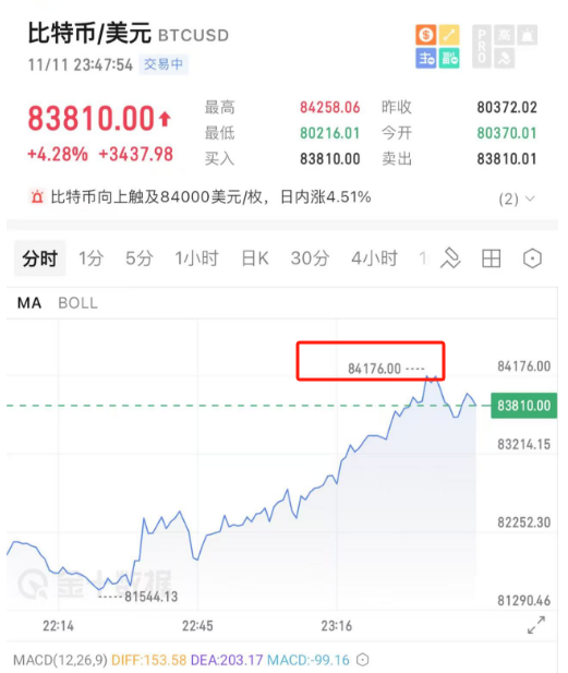 开始动手了！特朗普，刚刚宣布！-第5张图片
