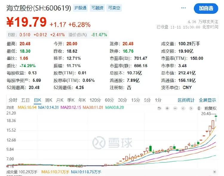 五连板后海立股份再澄清：重组？不存在的-第2张图片