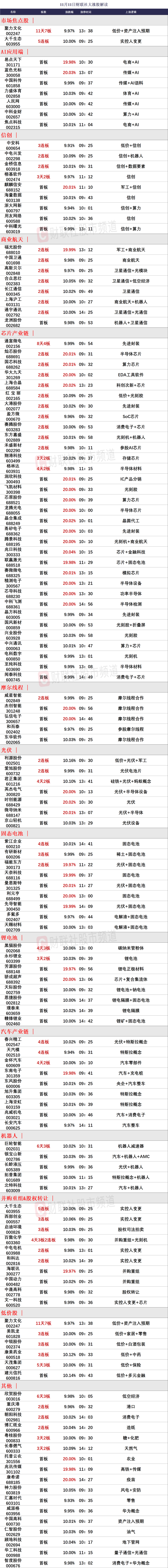晚报| 今天创两大纪录！国家发改委：打好关键核心技术攻坚战！10月M2超预期！11月11日影响市场重磅消息汇总-第3张图片