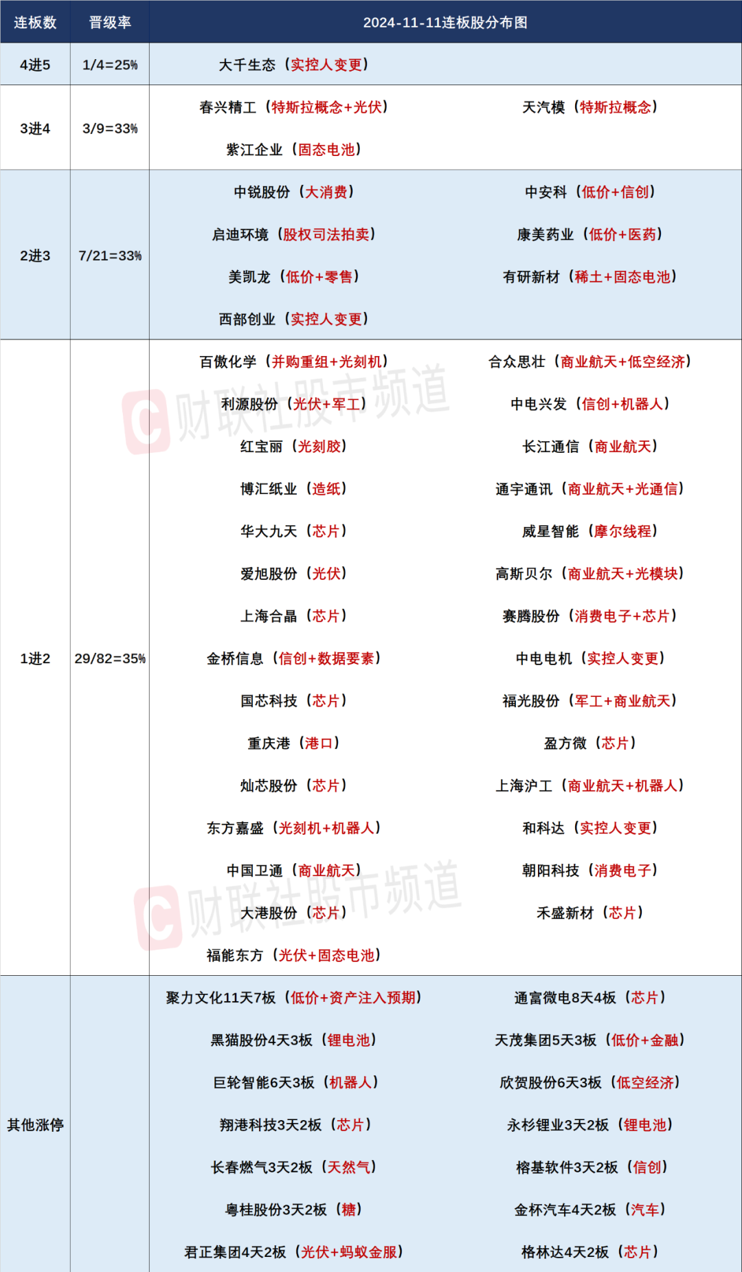 晚报| 今天创两大纪录！国家发改委：打好关键核心技术攻坚战！10月M2超预期！11月11日影响市场重磅消息汇总-第4张图片