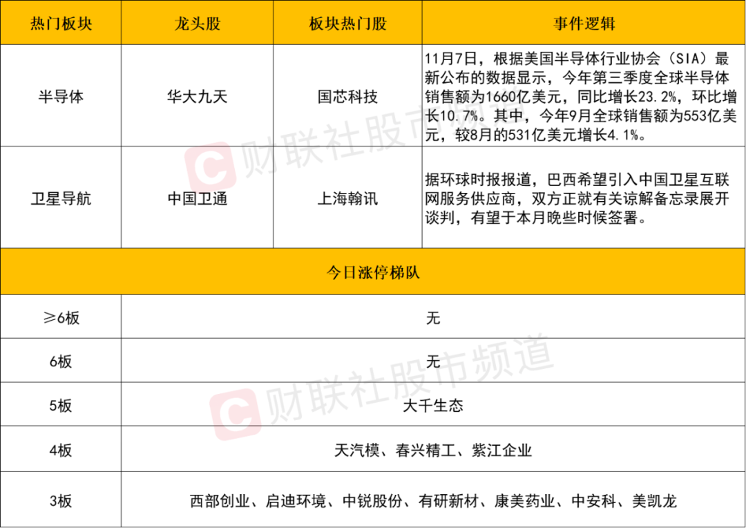 晚报| 今天创两大纪录！国家发改委：打好关键核心技术攻坚战！10月M2超预期！11月11日影响市场重磅消息汇总-第5张图片