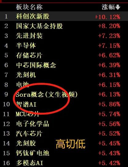 晚报| 今天创两大纪录！国家发改委：打好关键核心技术攻坚战！10月M2超预期！11月11日影响市场重磅消息汇总-第7张图片