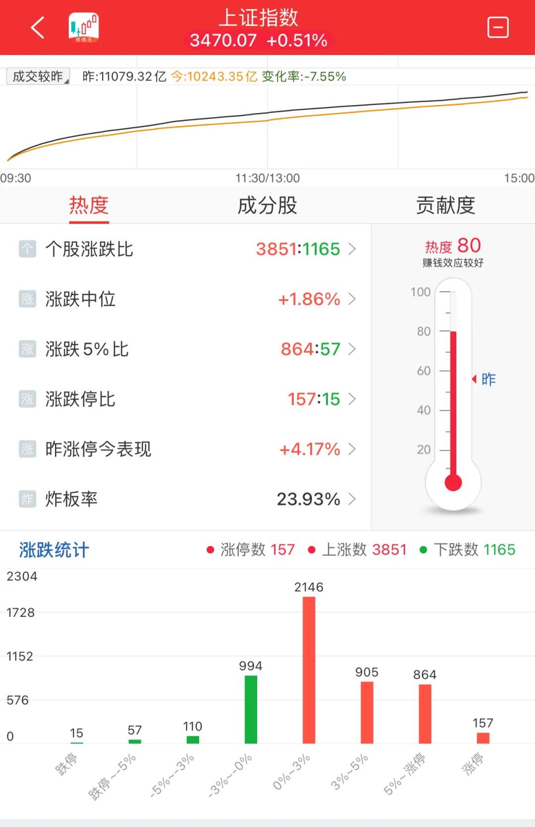 晚报| 今天创两大纪录！国家发改委：打好关键核心技术攻坚战！10月M2超预期！11月11日影响市场重磅消息汇总-第11张图片
