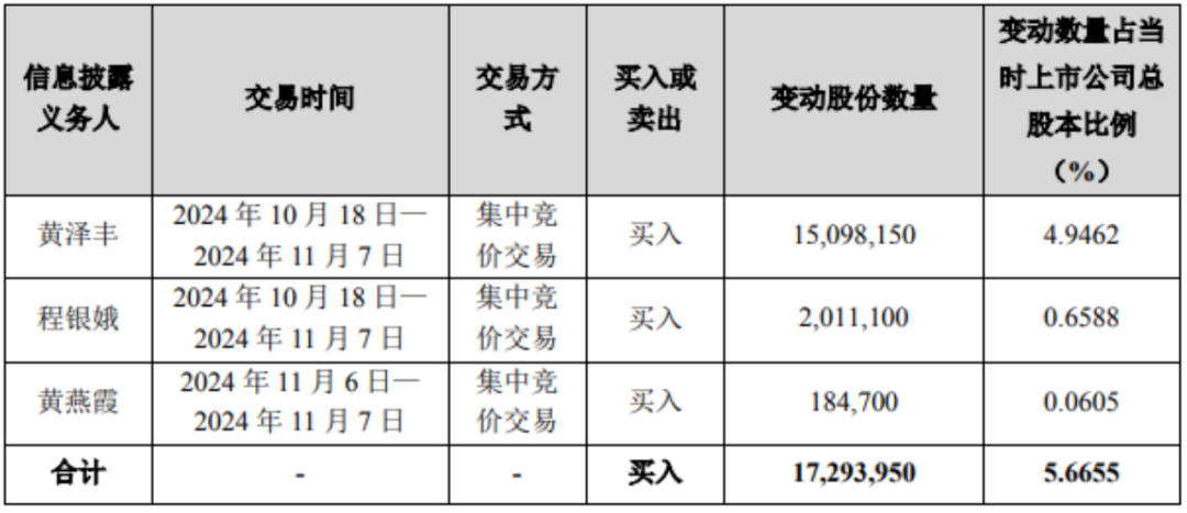 一家三口，举牌！-第2张图片
