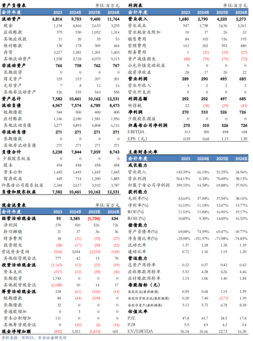 【华安机械】公司点评 | 微导纳米：2024Q3业绩符合预期，半导体及新兴应用领域设备持续推进-第2张图片