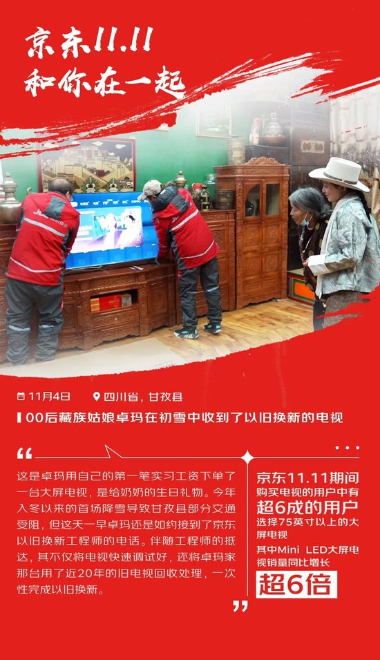 京东11.11购物用户数同比增长超20% 京东采销直播订单量同比增长3.8倍-第3张图片