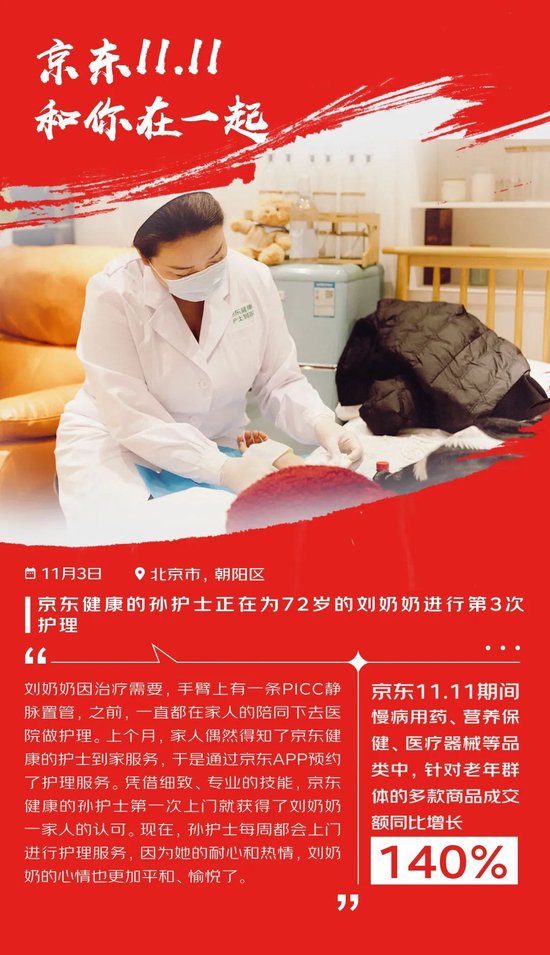 京东11.11购物用户数同比增长超20% 京东采销直播订单量同比增长3.8倍-第6张图片