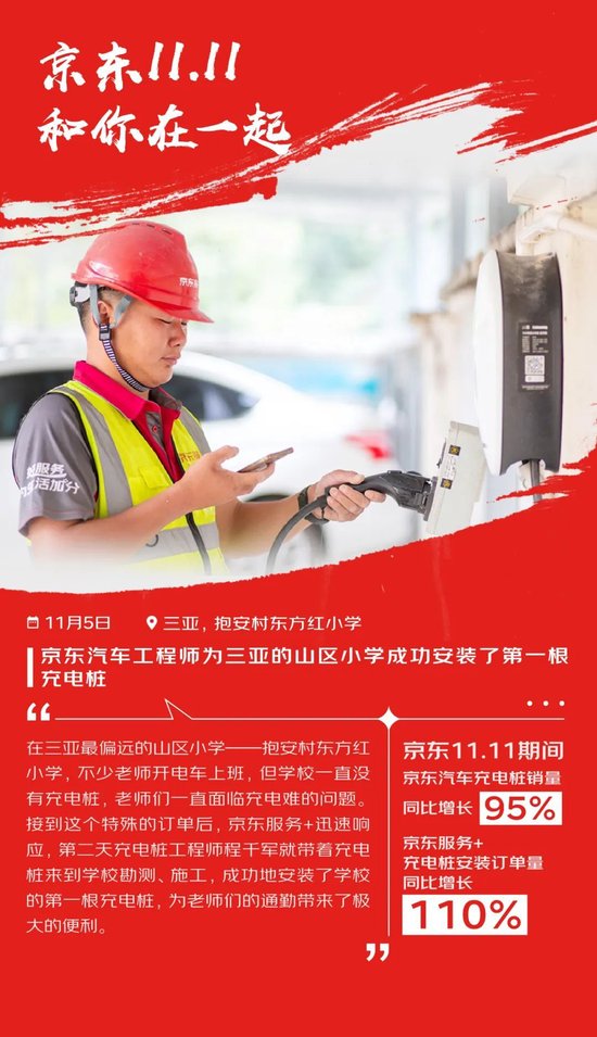 京东11.11购物用户数同比增长超20% 京东采销直播订单量同比增长3.8倍-第7张图片