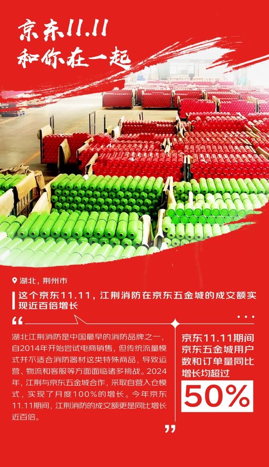 京东11.11购物用户数同比增长超20% 京东采销直播订单量同比增长3.8倍-第14张图片