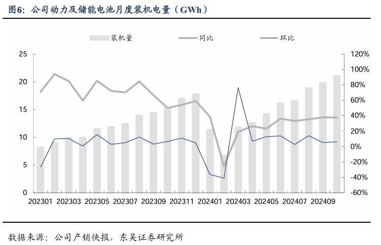 【东吴电新汽车】比亚迪销量点评：10月销量大超预期，多点开花，创历史新高！-第7张图片
