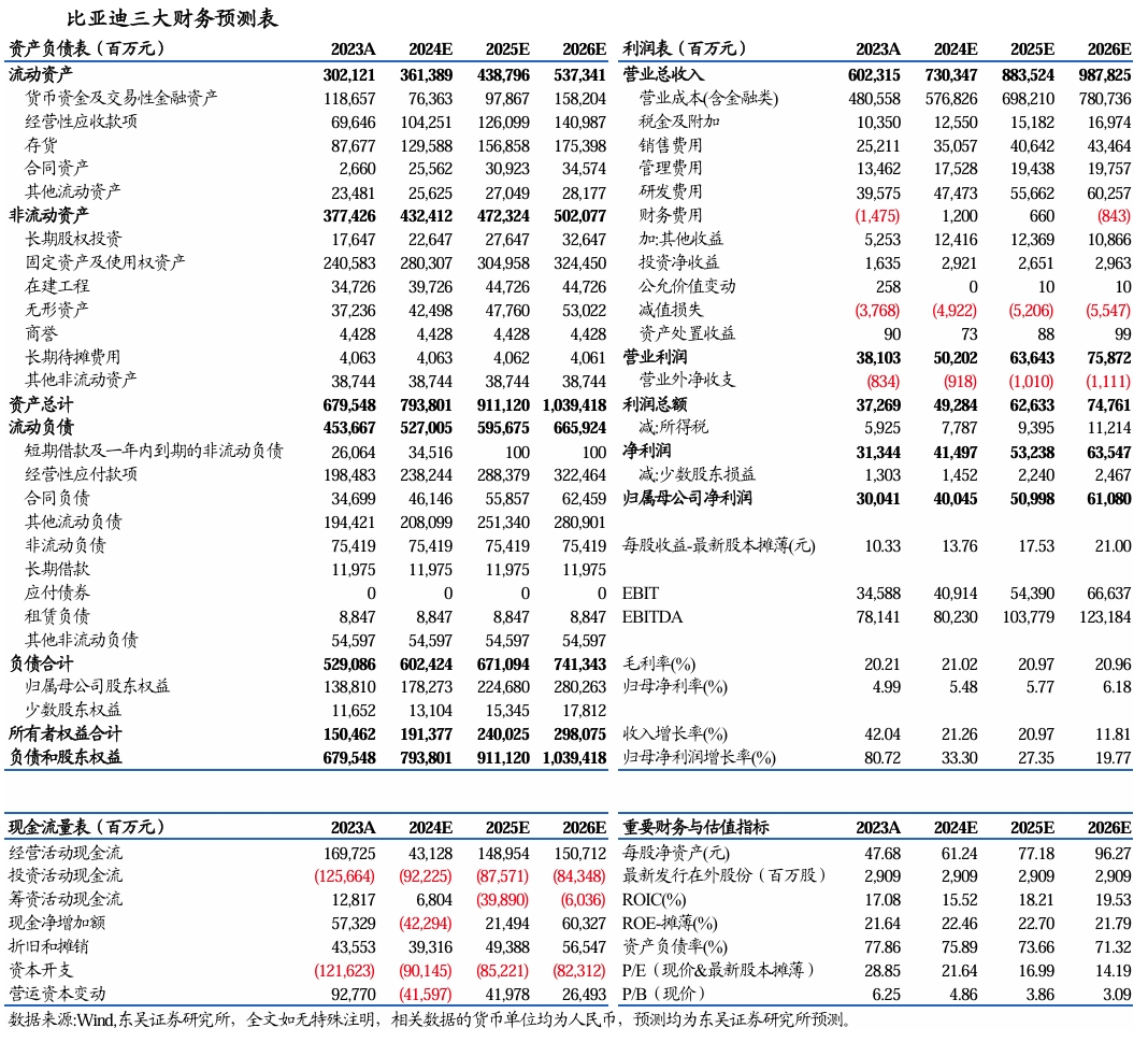 【东吴电新汽车】比亚迪销量点评：10月销量大超预期，多点开花，创历史新高！-第8张图片