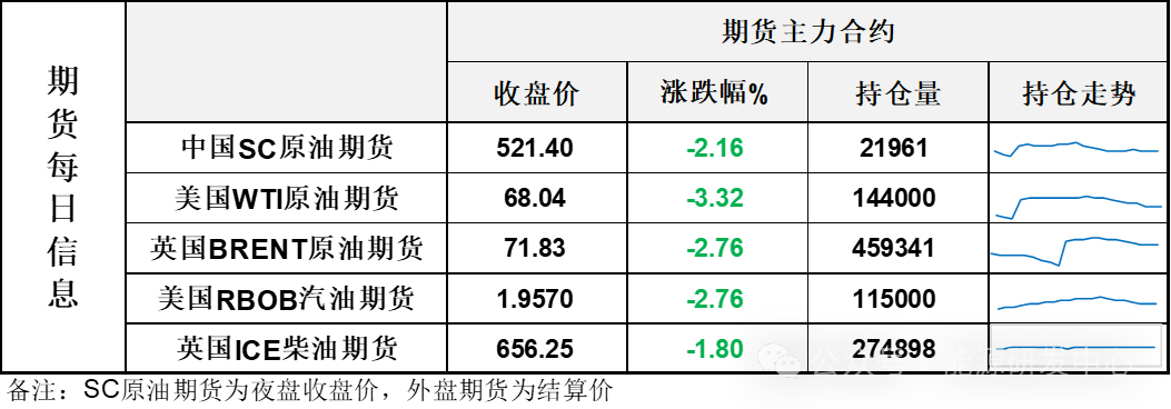 危险！周一大跌3%！油市迅速转弱迎来大考-第3张图片