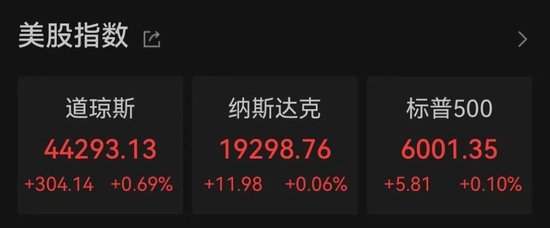狂飙！比特币，突破89000美元！狗狗币暴涨超20%，16万人爆仓！-第2张图片