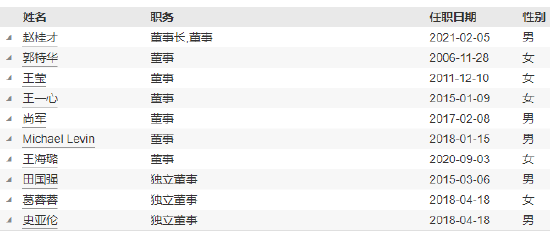 工银瑞信基金高管变更：副总经理赵紫英离任 新任朱碧艳为风险官-第4张图片