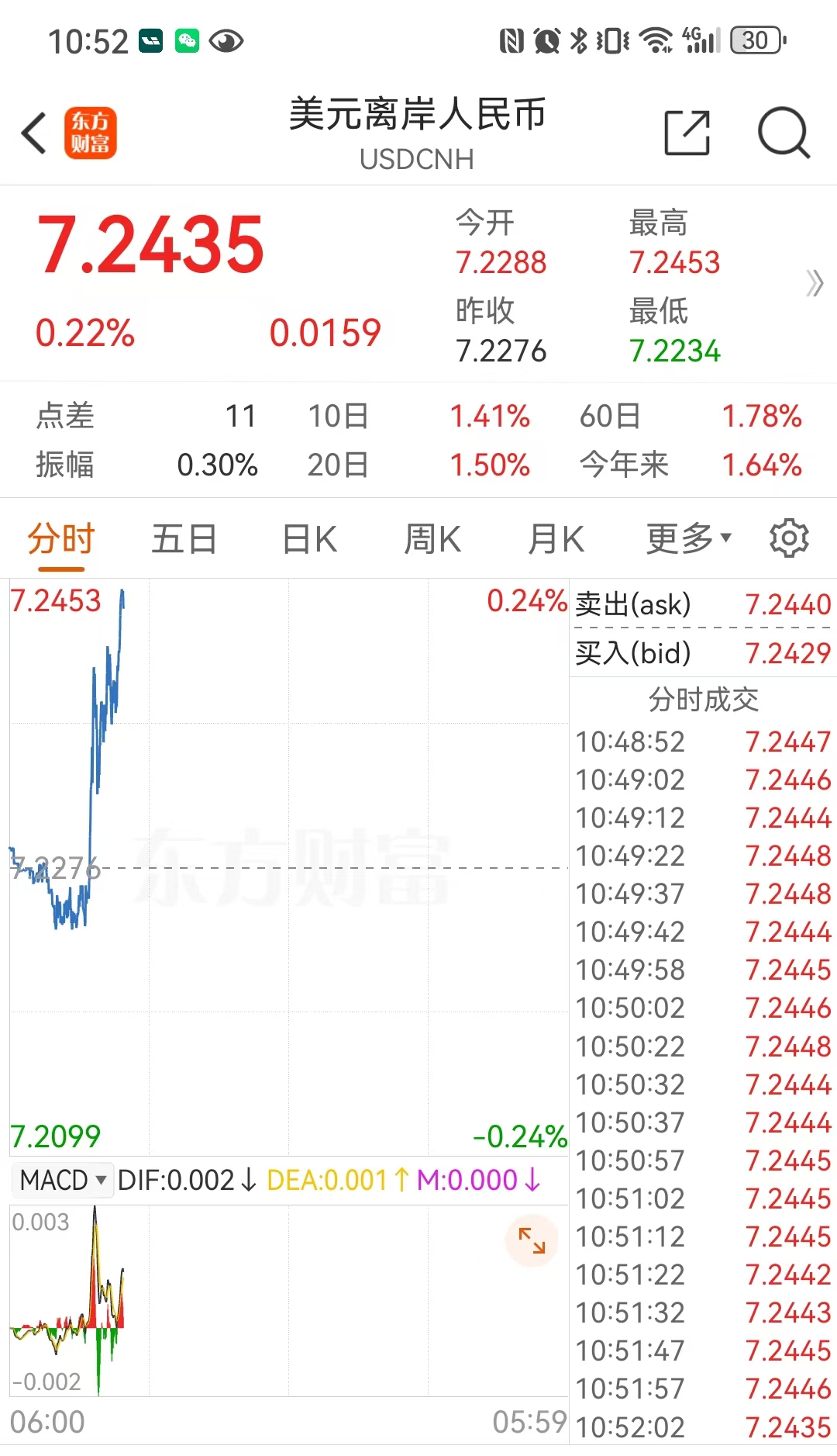 特朗普交易带动美元指数持续走强，离岸人民币据7.25关口一步之遥，美元不弱如何对冲？-第2张图片