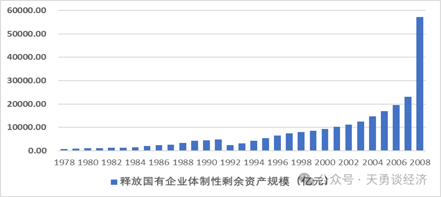 周天勇：回顾历史——国企改革左右经济增长的快慢-第2张图片