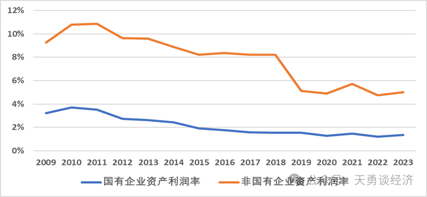 周天勇：回顾历史——国企改革左右经济增长的快慢-第4张图片