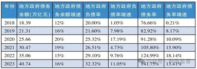 中国仍有较大举债空间！专家热议适合国情的“警戒线”-第1张图片