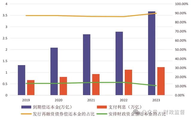 中国仍有较大举债空间！专家热议适合国情的“警戒线”-第2张图片