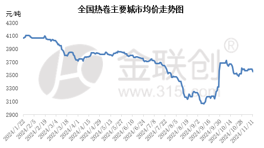 宏观情绪消退 钢价怎么走？-第3张图片