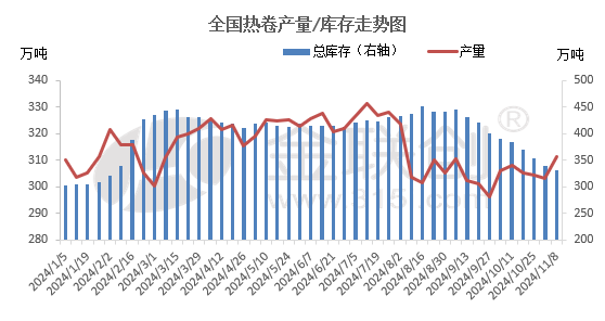 宏观情绪消退 钢价怎么走？-第4张图片