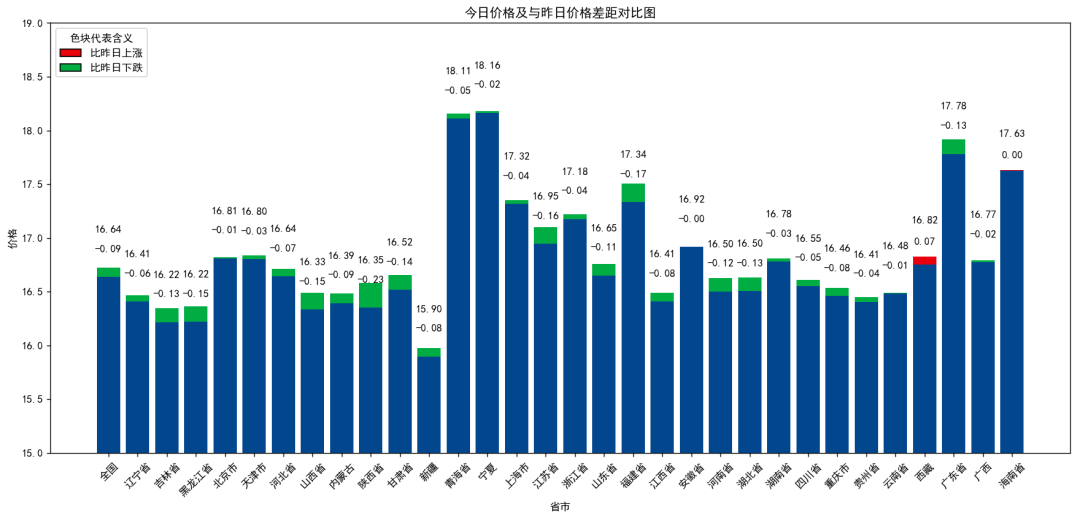 每日猪讯11.12-第7张图片