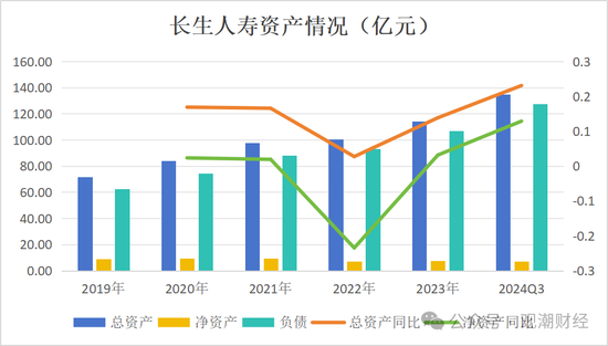 任职9年的总经理退居二线 董秘主持工作，长生人寿中方股东3年尚未成功退出-第9张图片