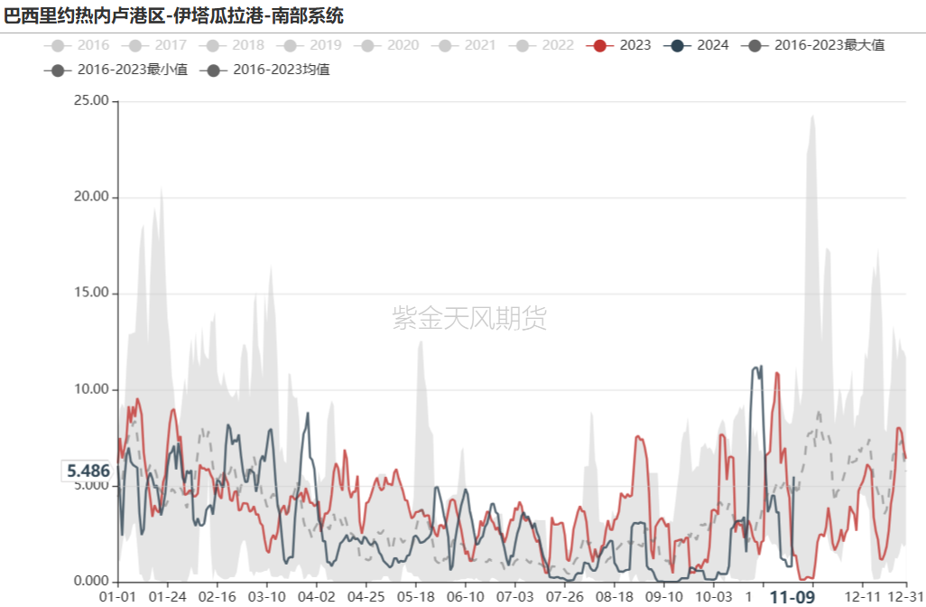 铁矿：梦醒时分-第4张图片