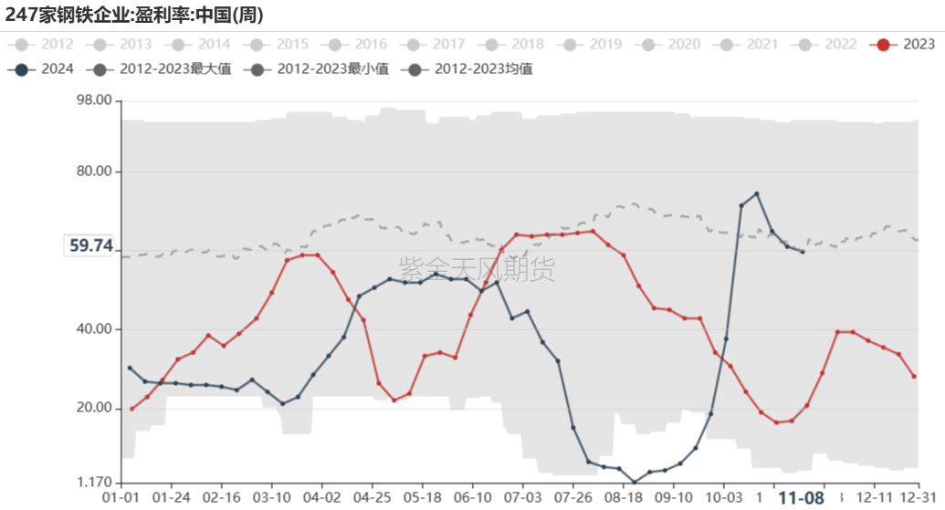 铁矿：梦醒时分-第49张图片